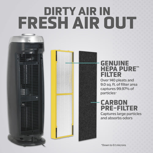 GermGuardian AC4820 3-in-1 Air Purifier with HEPA Filter and Odor Reduction, 22-Inch Tower