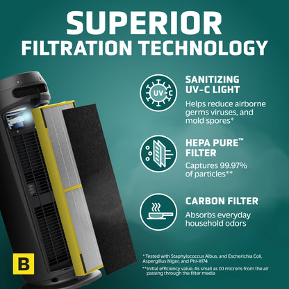 GermGuardian AC4880 HEPA PURE™ 22" Tower Air Purifier (5-speed 4-stage UV-C filtration, black)