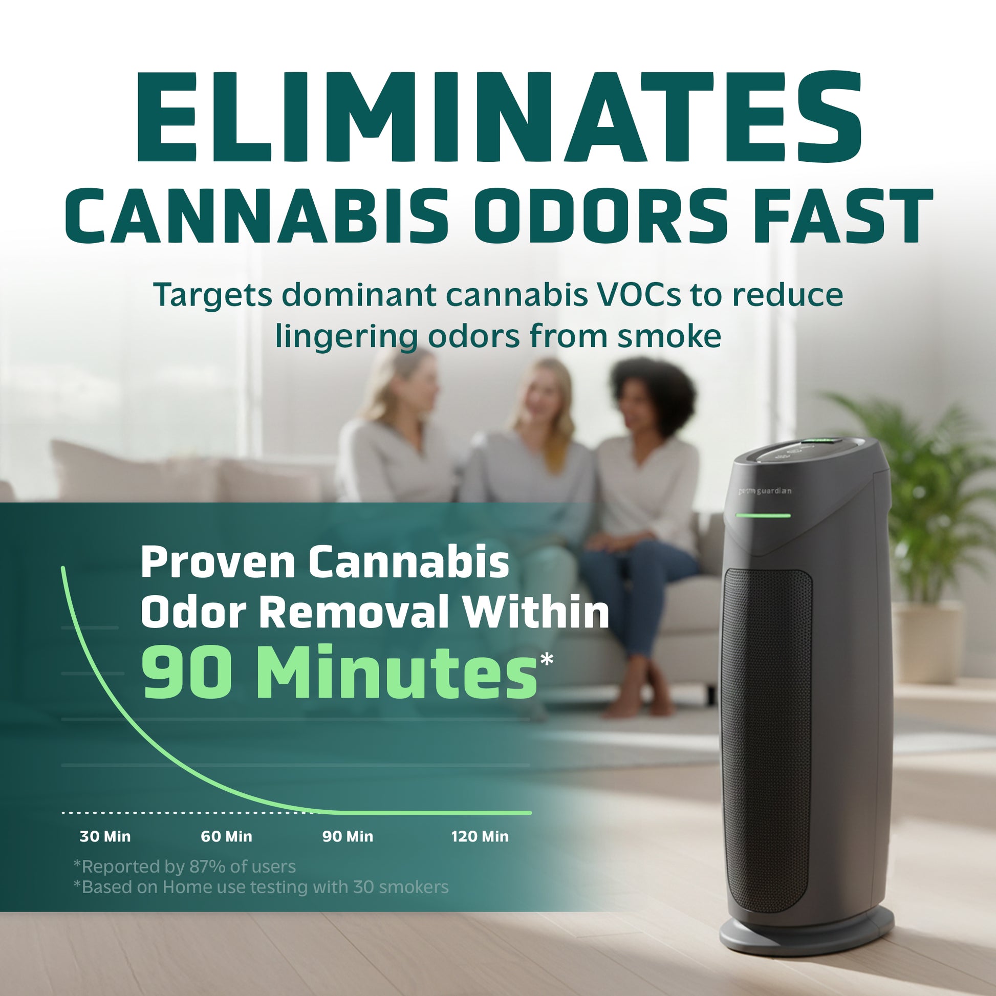 plant based air filter GermGuardian FLT420B Cannabis Smoke Genuine Air Purifier Replacement F – Guardian Technologies