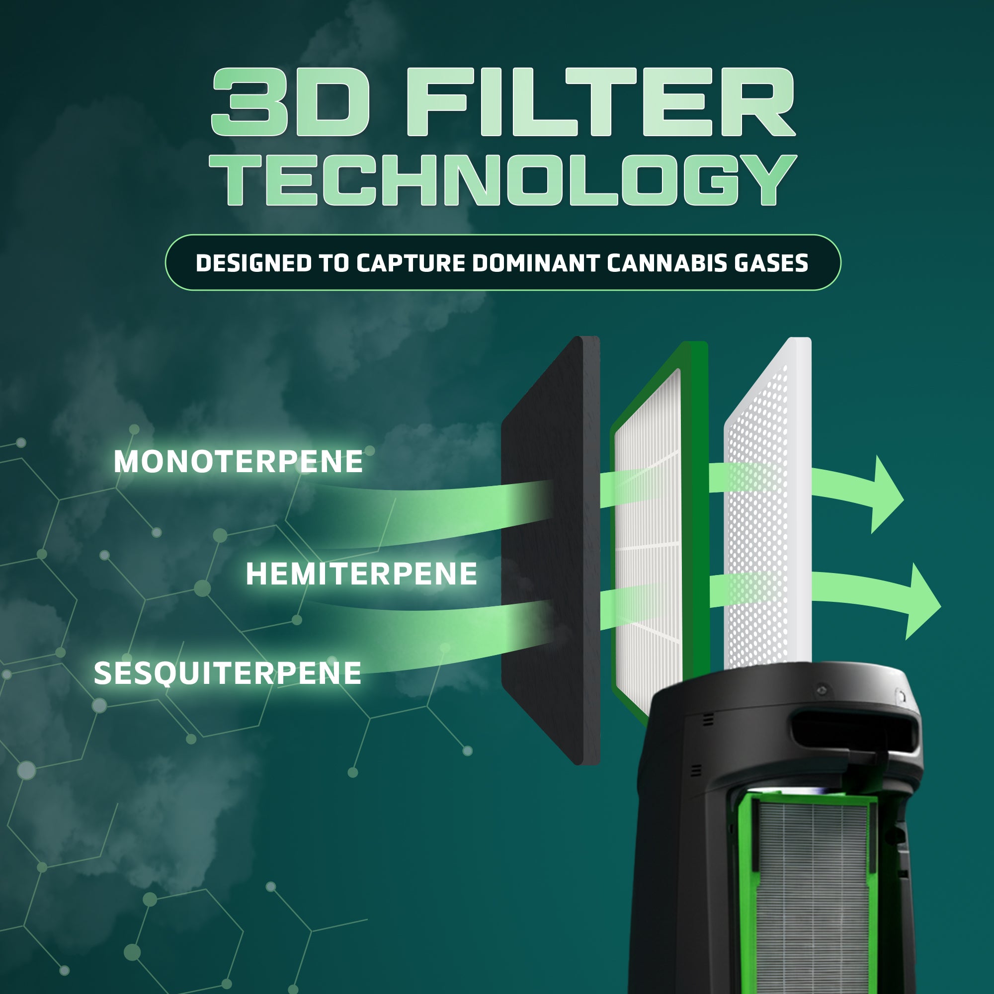 GermGuardian FLT420B Cannabis Smoke Genuine Air Purifier