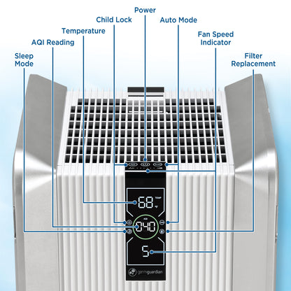 GermGuardian AC6100 PRO HEPA PURE™ 30" Console Air Purifier & Air Quality Monitor (5-speed 4-stage filtration, white)