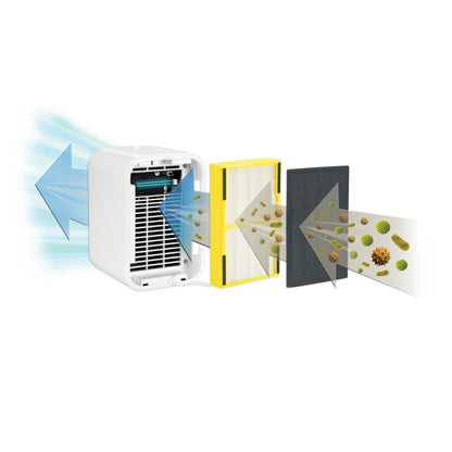 GermGuardian AC4175 HEPA PURE™ 11" Table Top Air Purifier (3-speed 4-stage UV-C filtration, gray)