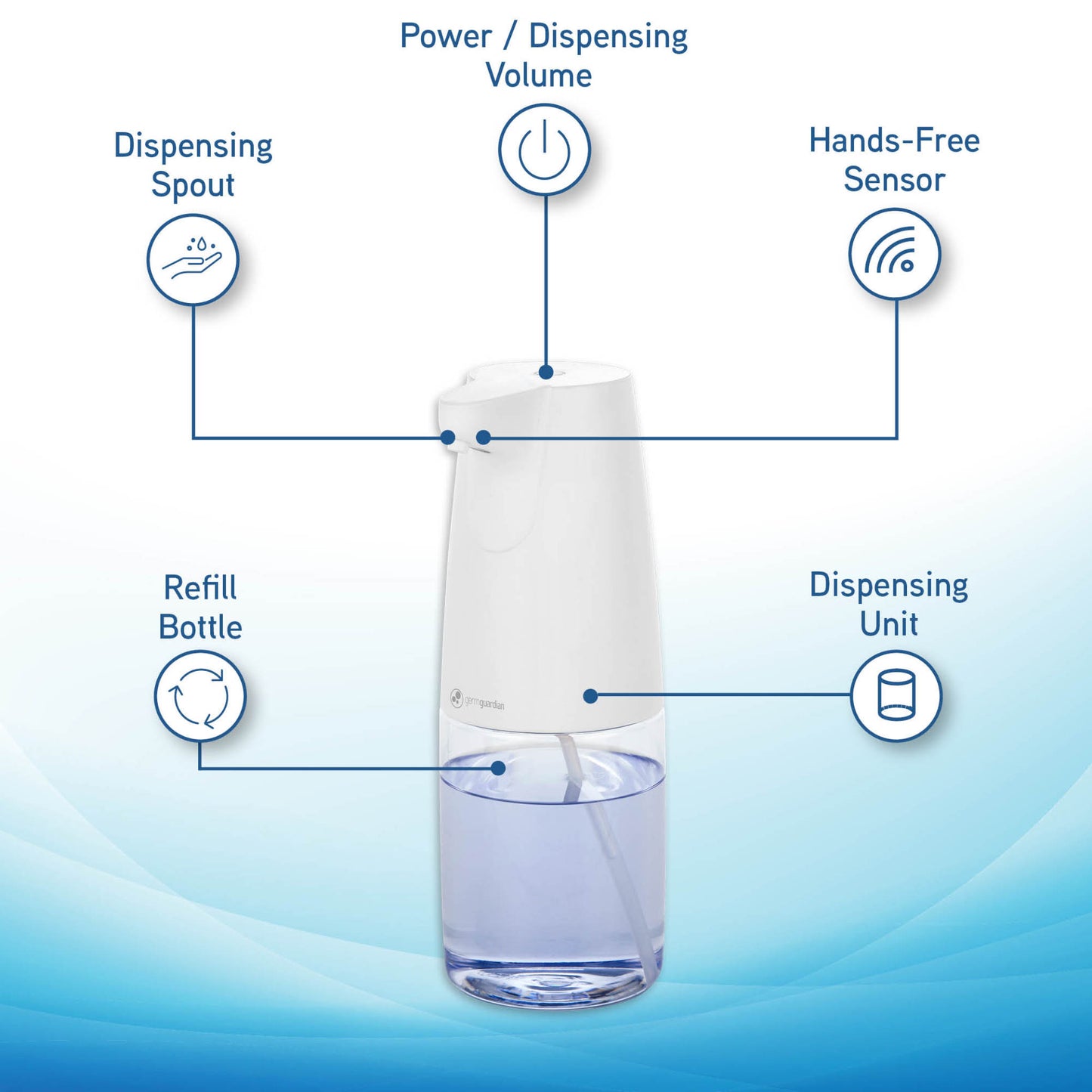GermGuardian SD410 Distributeur automatique de savon et de désinfectant mains libres pour bureau, école, maison et plus, grande capacité 500 ml