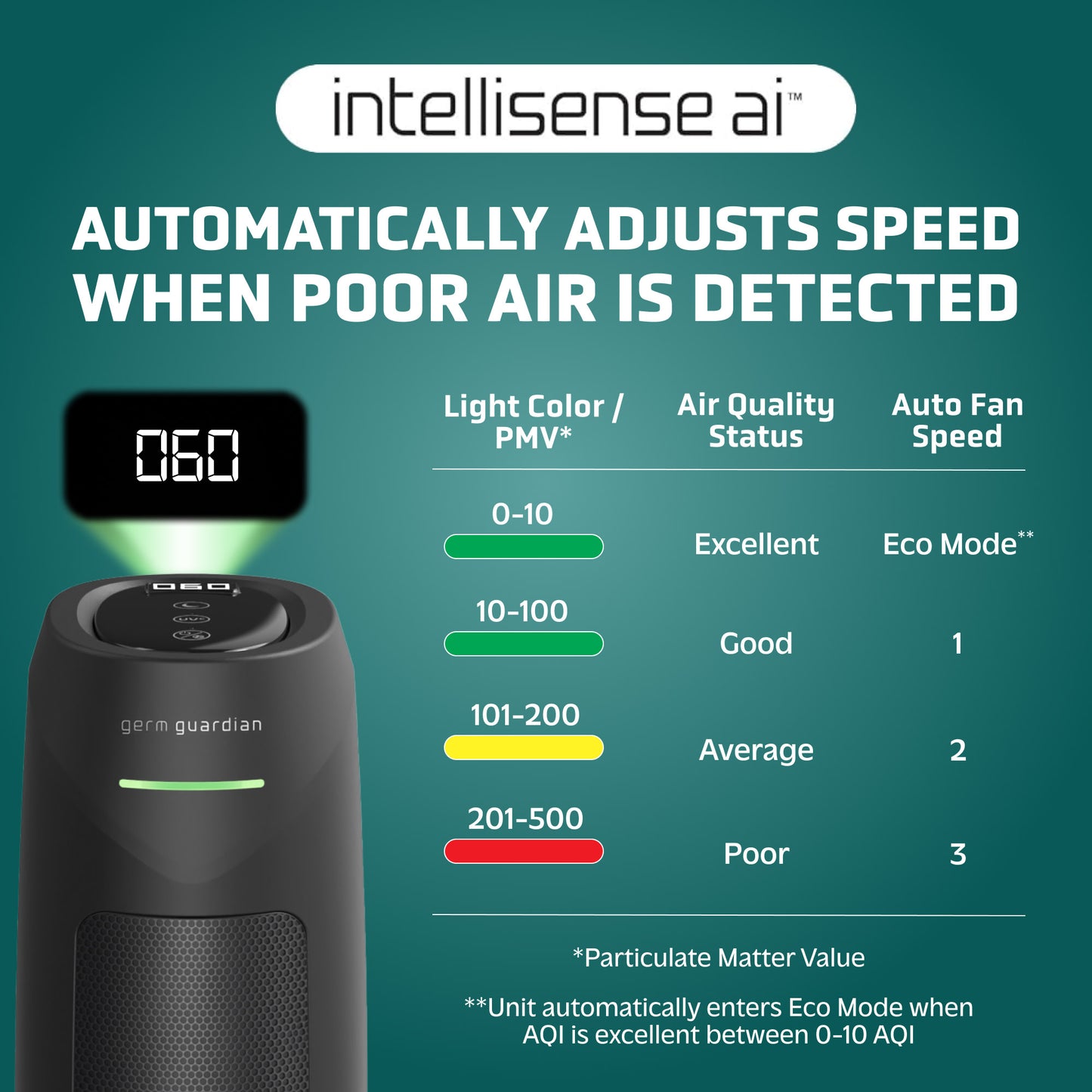 GermGuardian AC4880 HEPA PURE™ 22" Tower Air Purifier (5-speed 4-stage UV-C filtration, black)