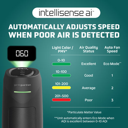 GermGuardian AC4880 HEPA PURE™ 22" Tower Air Purifier (5-speed 4-stage UV-C filtration, black)