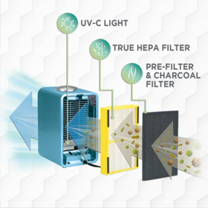 GermGuardian AC4150 HEPA PURE™ 11" Table Top Air Purifier (3-speed 4-stage UV-C filtration, blue)