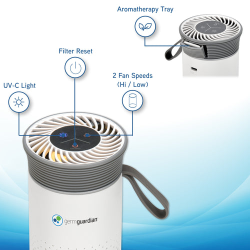 GermGuardian AC085 Portable Table Top Air Purifier with UV C and Aroma