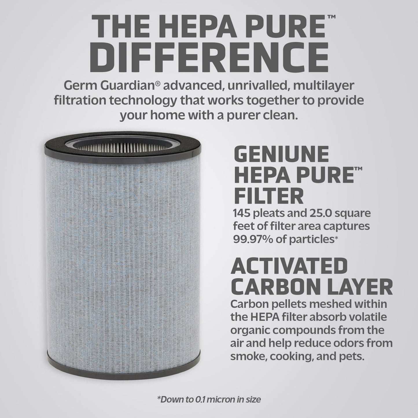 GermGuardian FLT9400 HEPA PURE™ Air Purifier Filter K