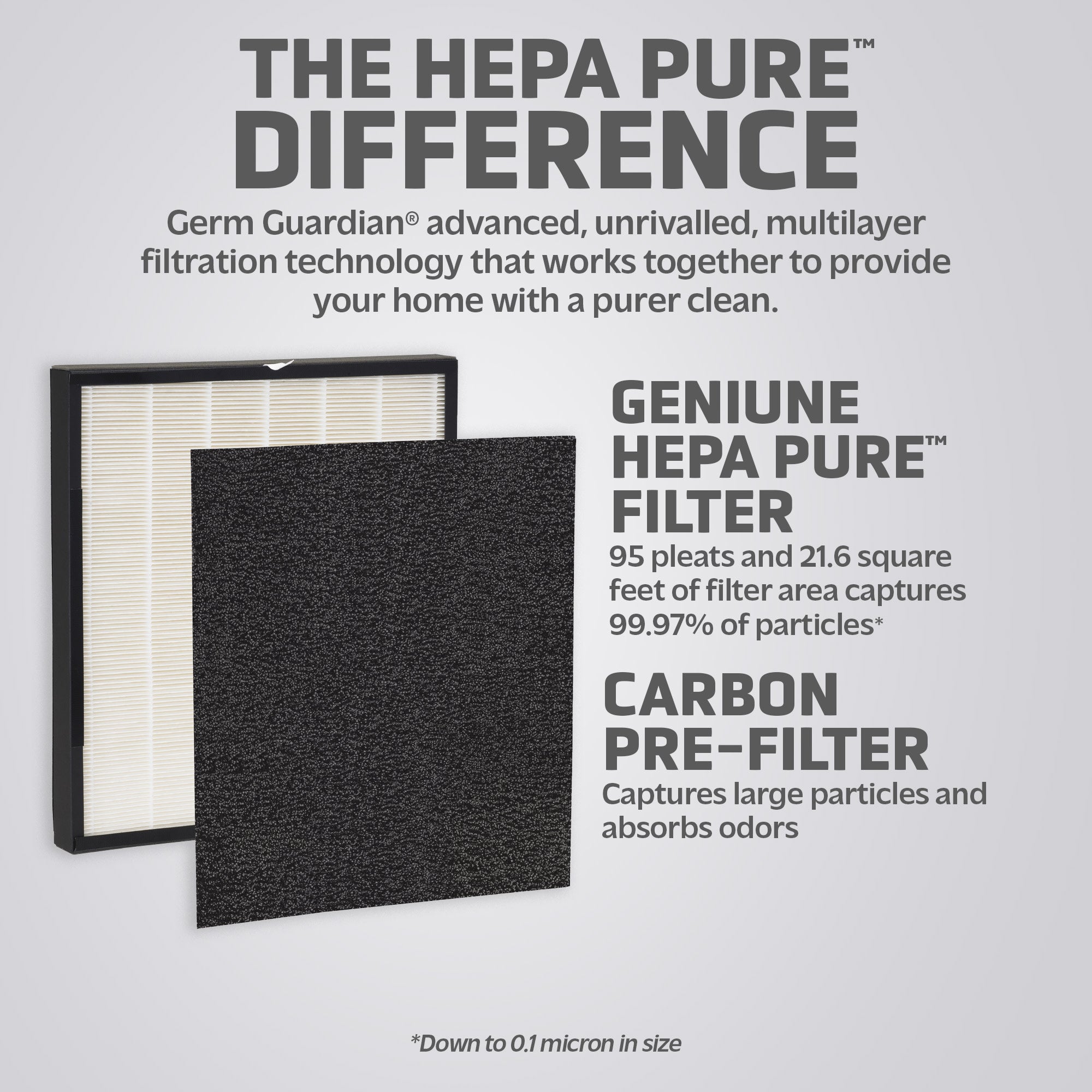 GermGuardian FLT5900 HEPA PURE™ Air Purifier Filter J – Guardian