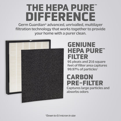 GermGuardian FLT5900 HEPA PURE™ Air Purifier Filter J