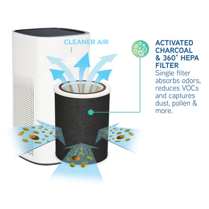 GermGuardian AP5800 HEPA PURE™ 19" Console Air Purifier (3-speed 3-stage filtration, white)