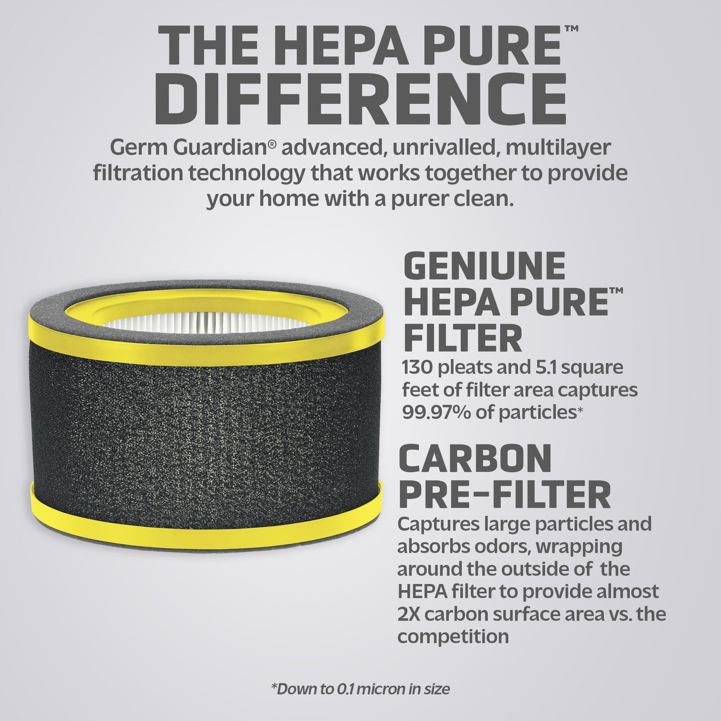 GermGuardian FLT4200 HEPA PURE™ Air Purifier Filter L