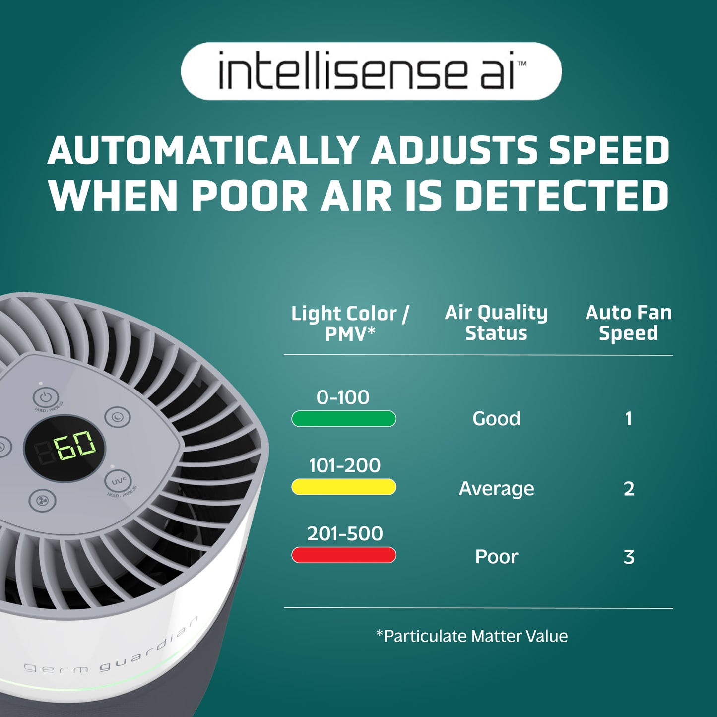 GermGuardian AC3050 AirSafe+ HEPA PURE™ 14" Table Top Air Purifier & Air Quality Sensor (360° 3-speed 4-stage UV-C filtration, white/gray)