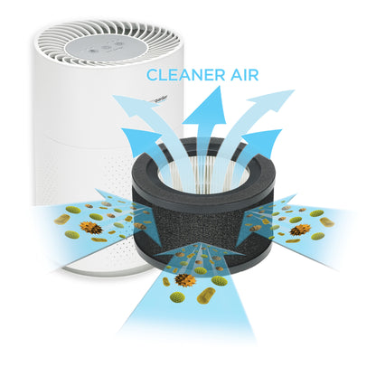 GermGuardian AC4200W Allergen and Odor Reducing Air Purifying System for Homes