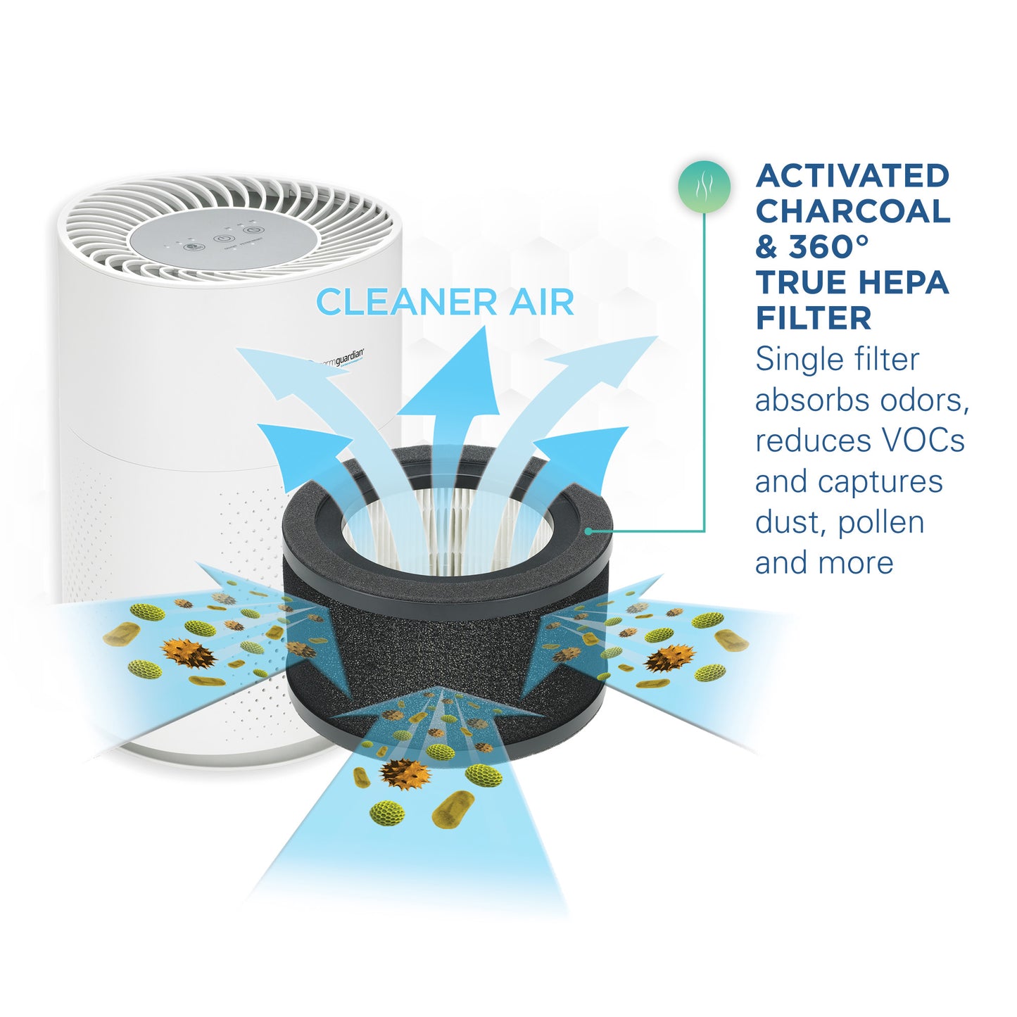 GermGuardian AC4200W Allergen and Odor Reducing Air Purifying System for Homes