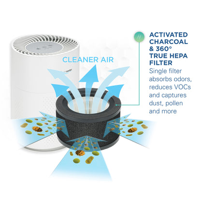GermGuardian AC4200W Allergen and Odor Reducing Air Purifying System for Homes