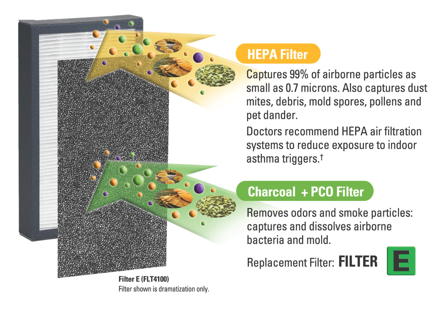 GermGuardian FLT11CB4 GENUINE Replacement Carbon Filter E: 4 count