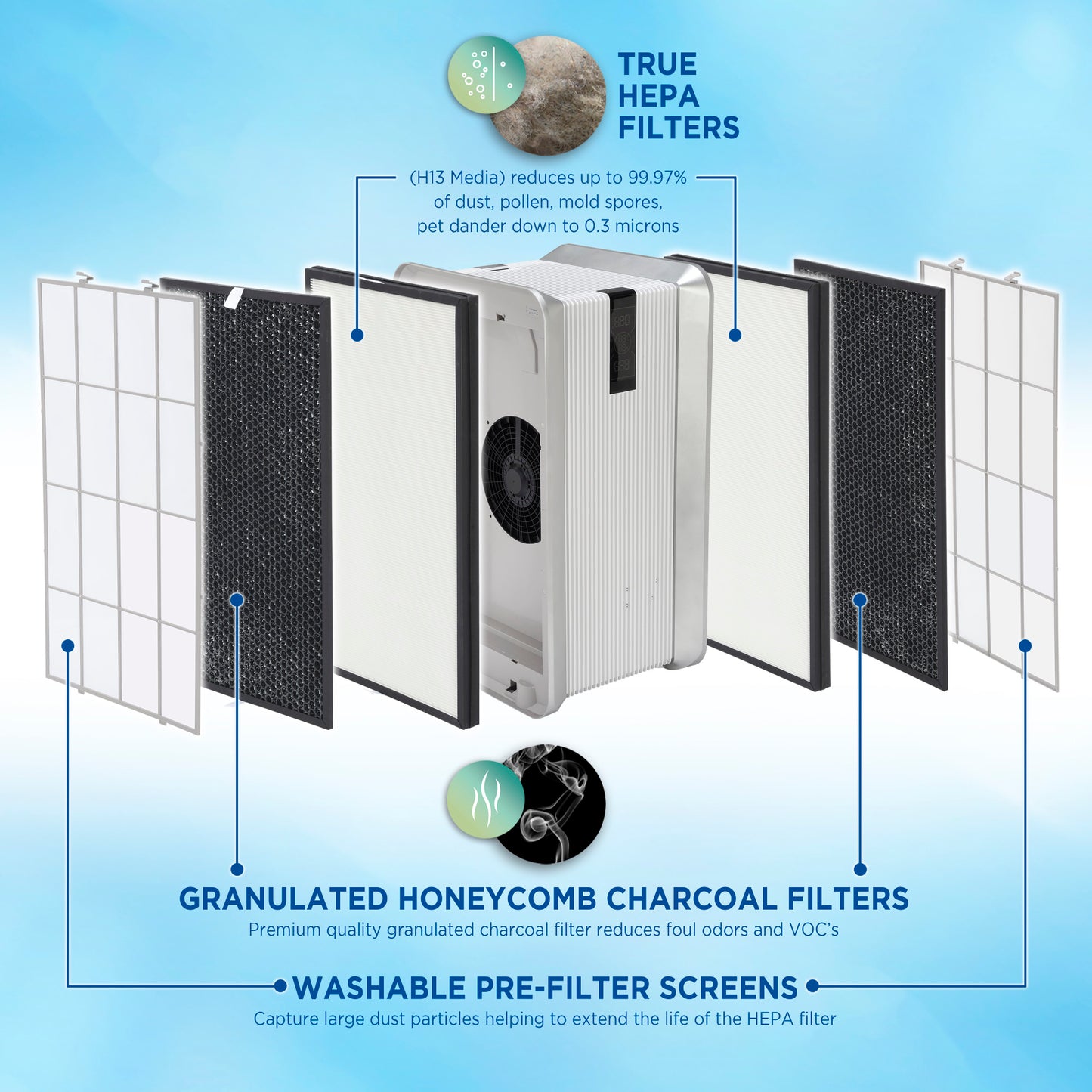 GermGuardian AC6100 PRO HEPA PURE™ 30" Console Air Purifier & Air Quality Monitor (5-speed 4-stage filtration, white)