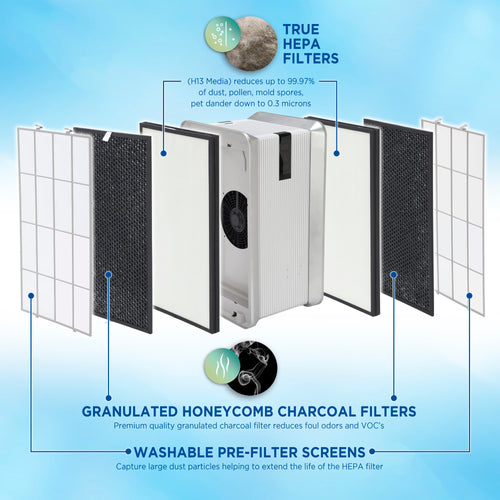 How to Clean an Air Purifier’s Pre-Filter Screen? Expert Tips