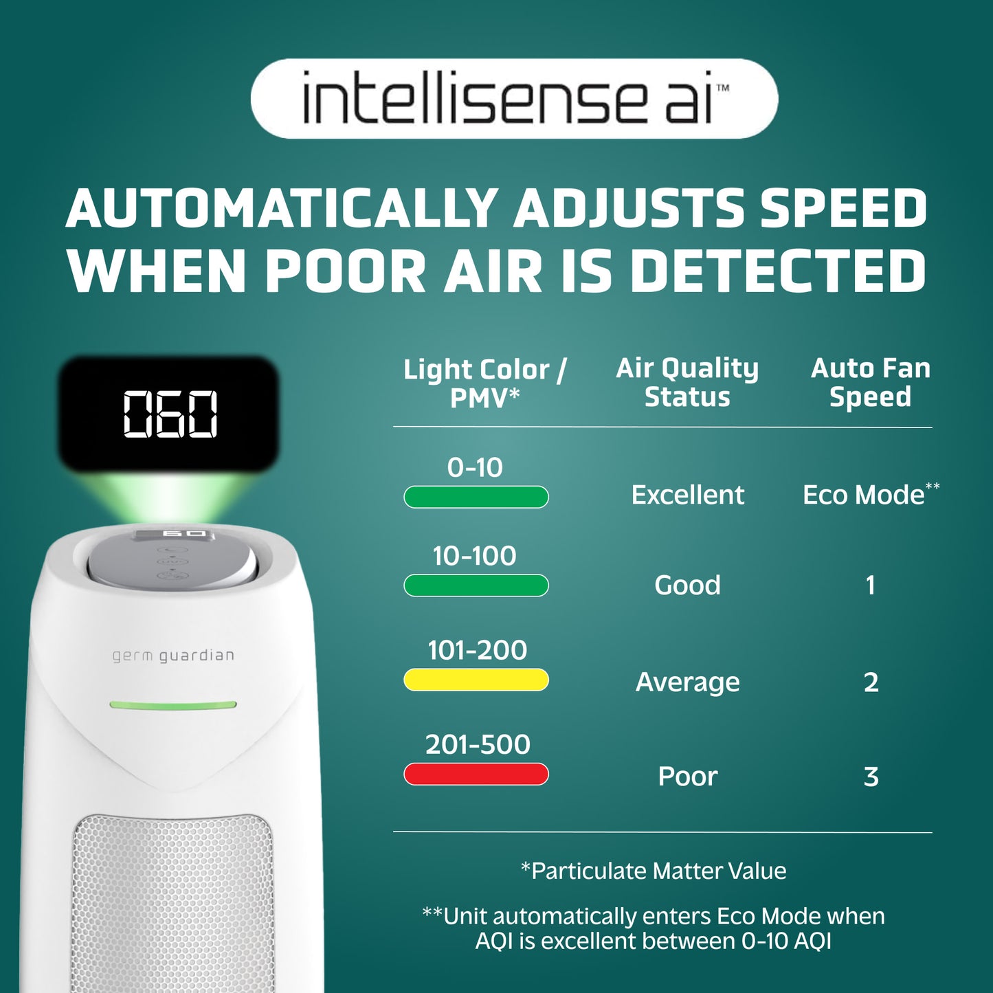 GermGuardian AC4880 HEPA PURE™ 22" Tower Air Purifier (5-speed 4-stage UV-C filtration, white)