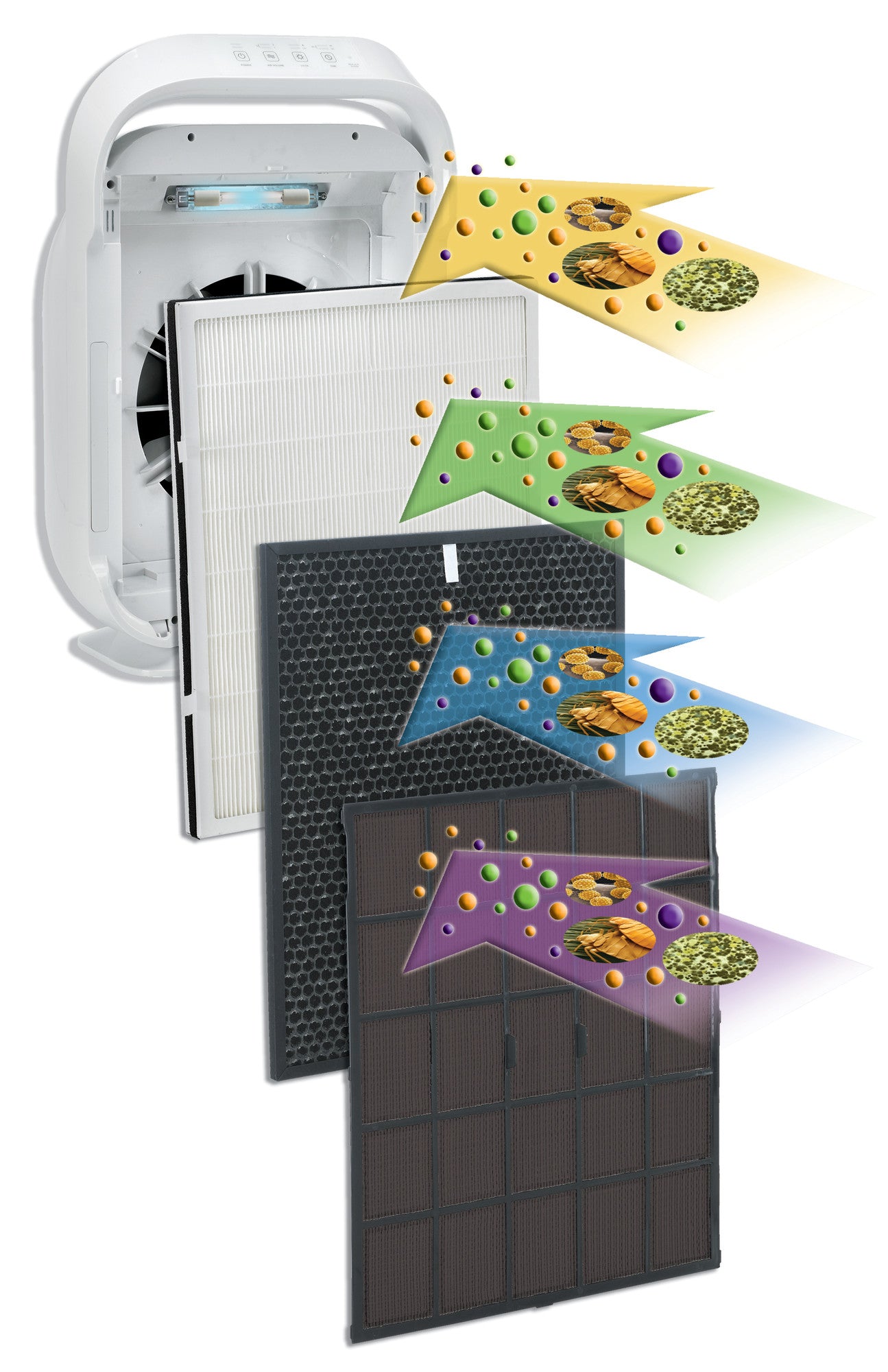 GermGuardian AC9200WCA Large Room Allergen and Odor Reducing Air Purifier