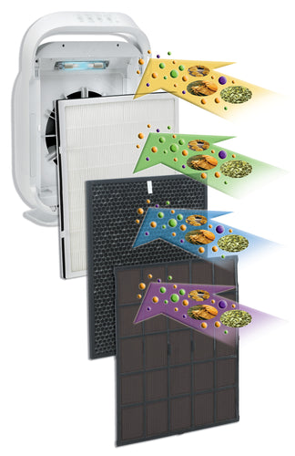 GermGuardian AC9200WCA Air Purifier - Thumbnail 2