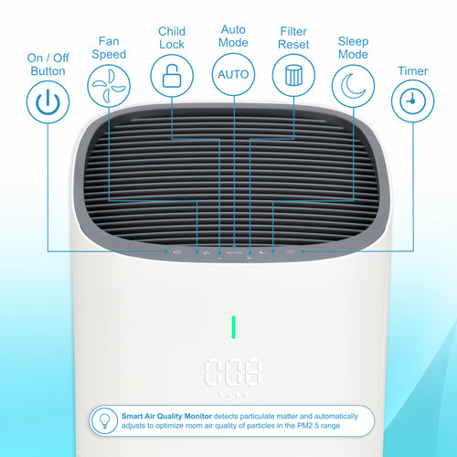 GermGuardian AP5800W Air Purifier - Thumbnail 5
