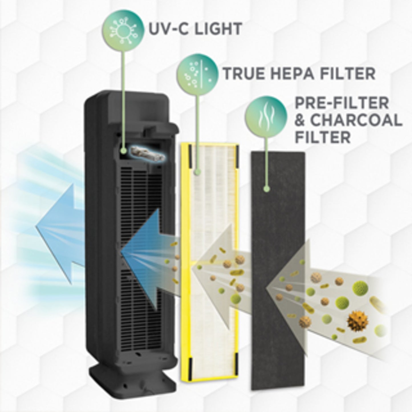 GermGuardian AC5300 HEPA PURE™ 28" Tower Air Purifier (3-speed 3-stage UV-C filtration, black)