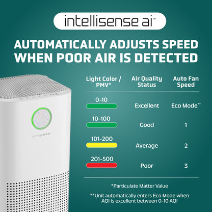 GermGuardian AC5109 HEPA PURE™ 24" Console Air Purifier (360° 4-speed 4-stage UV-C filtration, white)