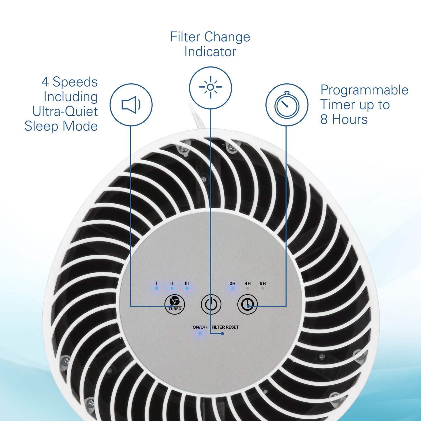 GermGuardian AC4200W Allergen and Odor Reducing Air Purifying System for Homes