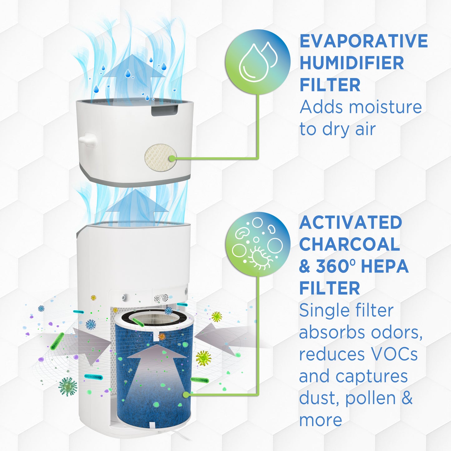 PureGuardian APH406 HEPA PURE™ 30" Console Air Purifier & 0.8 gallon Humidifier (360° 3-speed 3-stage filtration, white)