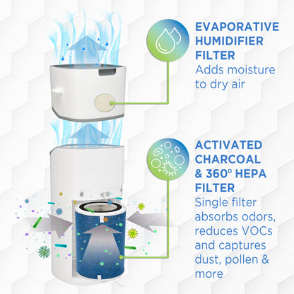 PureGuardian APH406 HEPA PURE™ 30" Console Air Purifier & 0.8 gallon Humidifier (360° 3-speed 3-stage filtration, white)