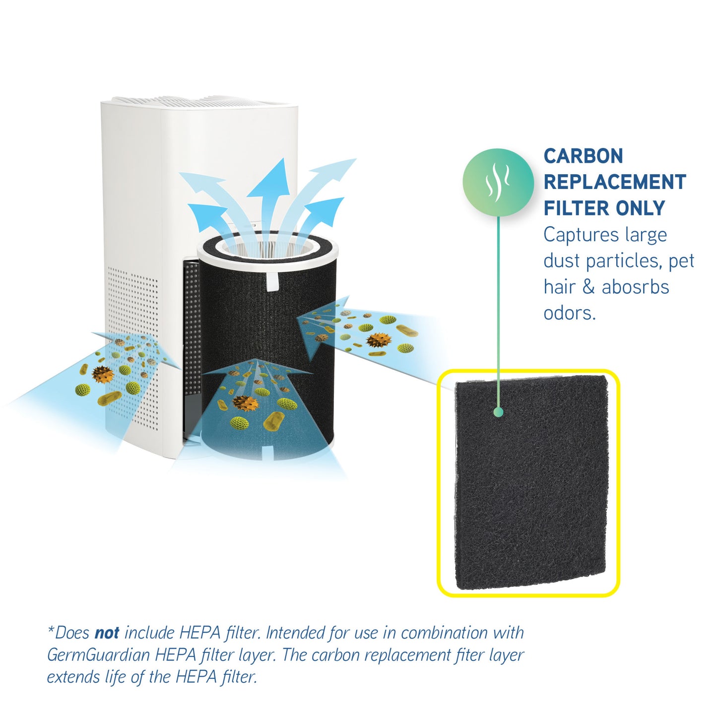 GermGuardian FLT51CB4 Carbon Replacement Filter O for AC5109W Air Purifier, 4 Pack
