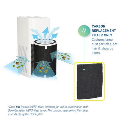 GermGuardian FLT51CB4 Carbon Replacement Filter O for AC5109W Air Purifier, 4 Pack