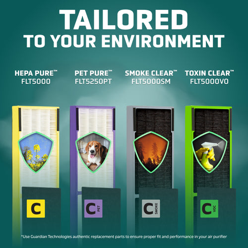 GermGuardian FLT5000VO TOXIN CLEAR™ Air Purifier Filter C