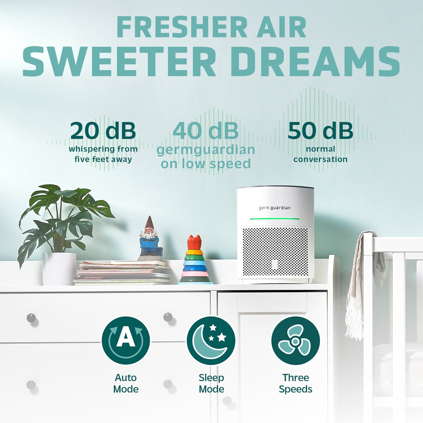 GermGuardian AP3151 AirSafe Air Purifier with 360 Degree HEPA 13 Filter and Air Quality Sensor
