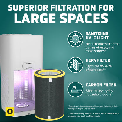 GermGuardian AC5109 HEPA PURE™ 24" Console Air Purifier (360° 4-speed 4-stage UV-C filtration, white)