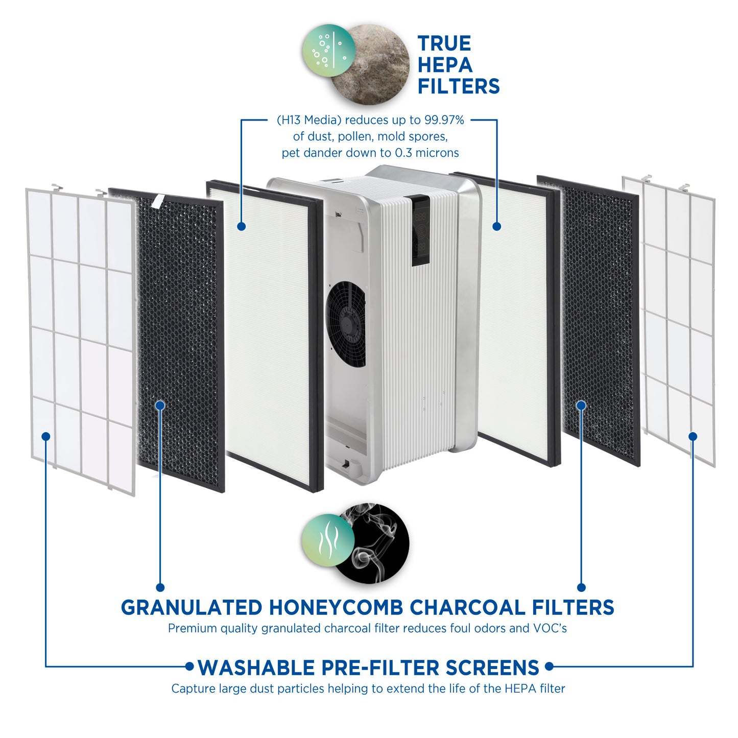 GermGuardian FLT6100 HEPA PURE™ Air Purifier Filter U