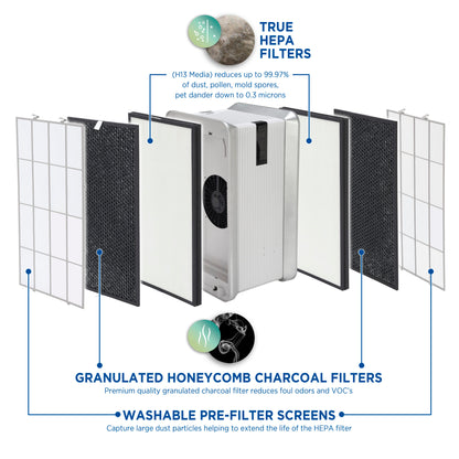GermGuardian FLT6100 HEPA PURE™ Air Purifier Filter U