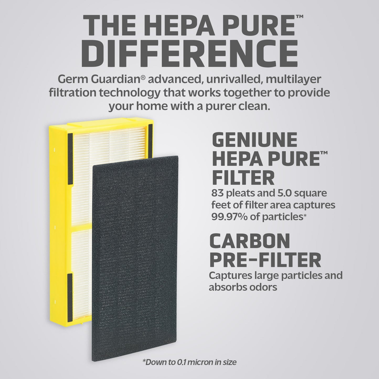 GermGuardian FLT4100 HEPA PURE™ Air Purifier Filter E