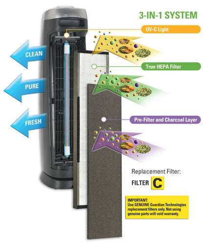 Amazon.com: GermGuardian FLT56CB4 Carbon Filter Replacements