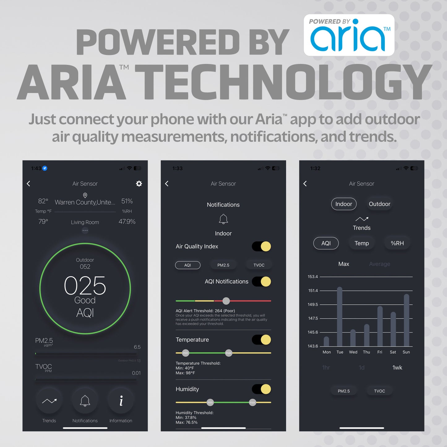 GermGuardian AQM101 Smart Air Quality Monitor (white)