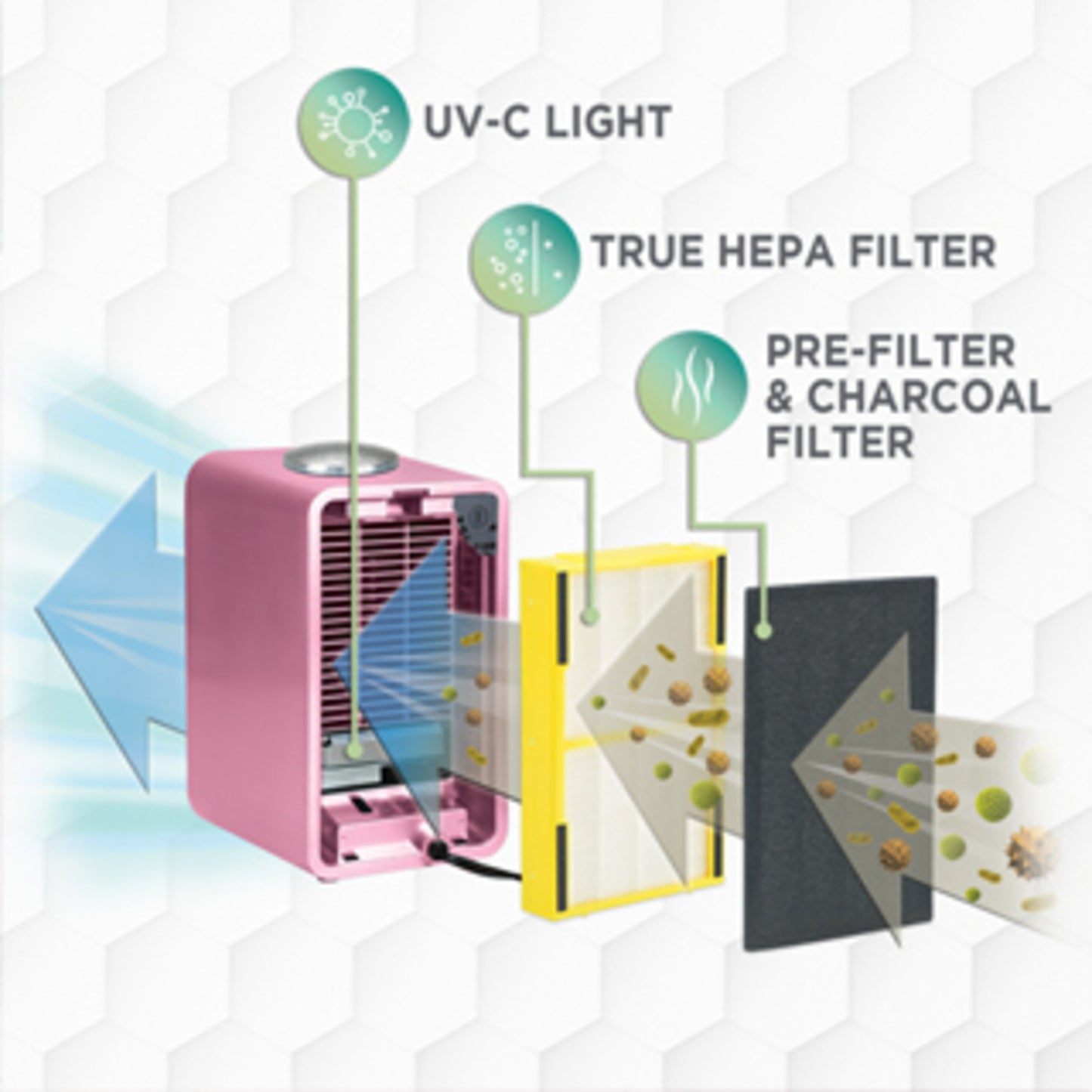 GermGuardian AC4150 HEPA PURE™ 11" Table Top Air Purifier (3-speed 4-stage UV-C filtration, pink)