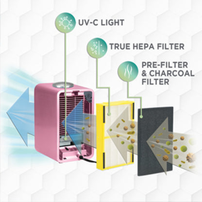 GermGuardian AC4150 HEPA PURE™ 11" Table Top Air Purifier (3-speed 4-stage UV-C filtration, pink)