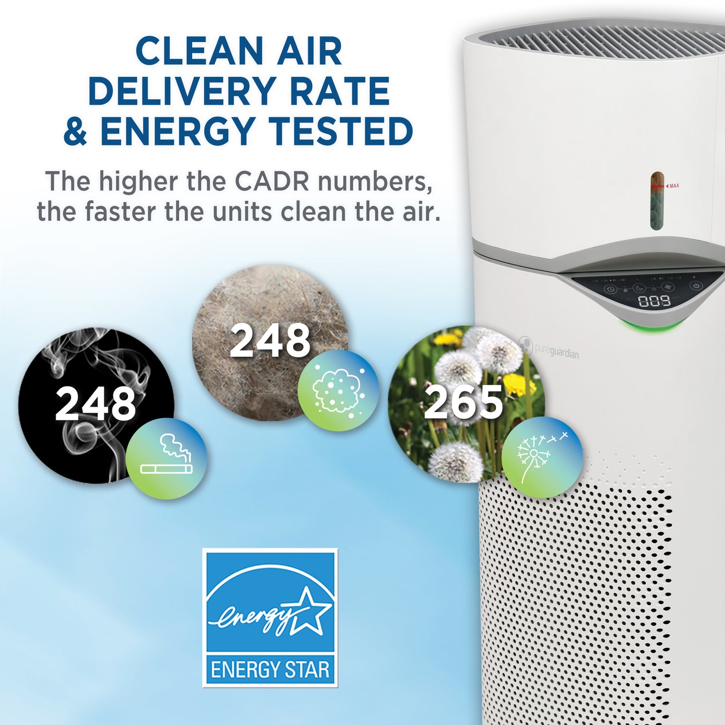 PureGuardian APH406 HEPA PURE™ 30" Console Air Purifier & 0.8 gallon Humidifier (360° 3-speed 3-stage filtration, white)