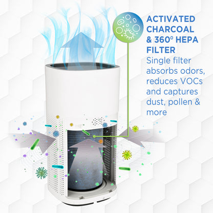 GermGuardian AC9600W Powerful Large Room Console Air Purifier with HEPA Filter, UV-C, Odor Reduction & Air Quality Sensor