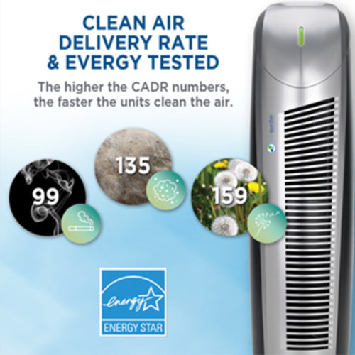 Pureguardian air purifier discount