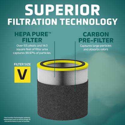 GermGuardian® FLT15CB4 Genuine Carbon Filter Replacements for AirSafe Series and AC151 Air Purifier, 4-Pack