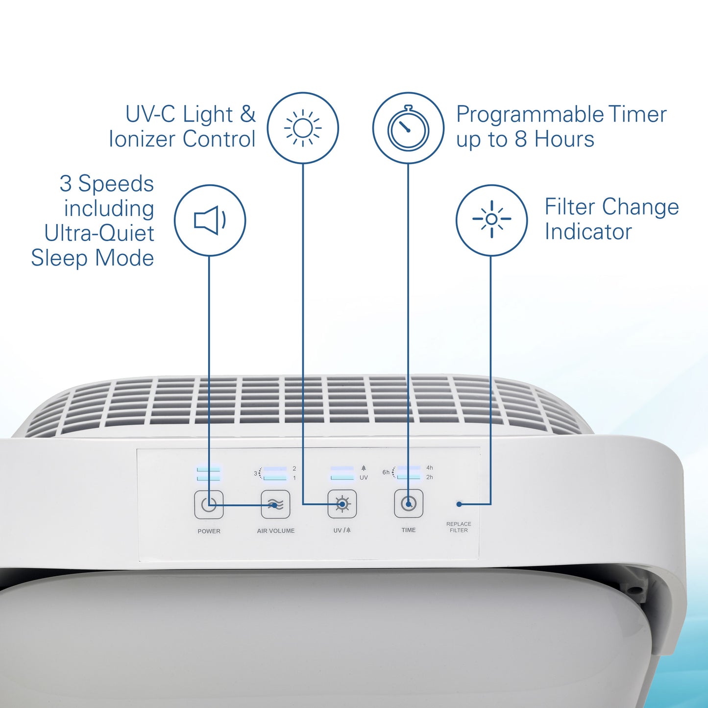 GermGuardian AC9200WCA Large Room Allergen and Odor Reducing Air Purifier
