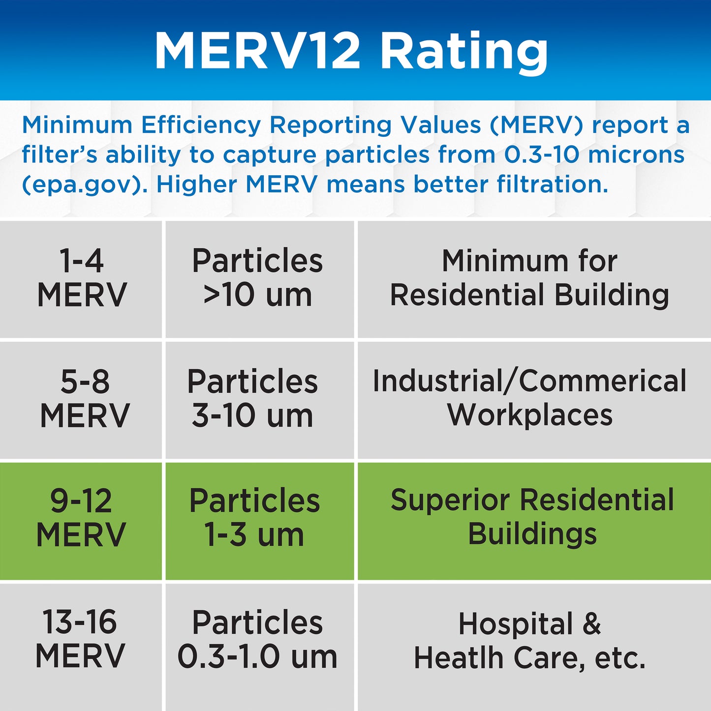 GermGuardian Furnace Air Conditioner Air Filters (MERV12, 16" x 25" x 1", 4 count)
